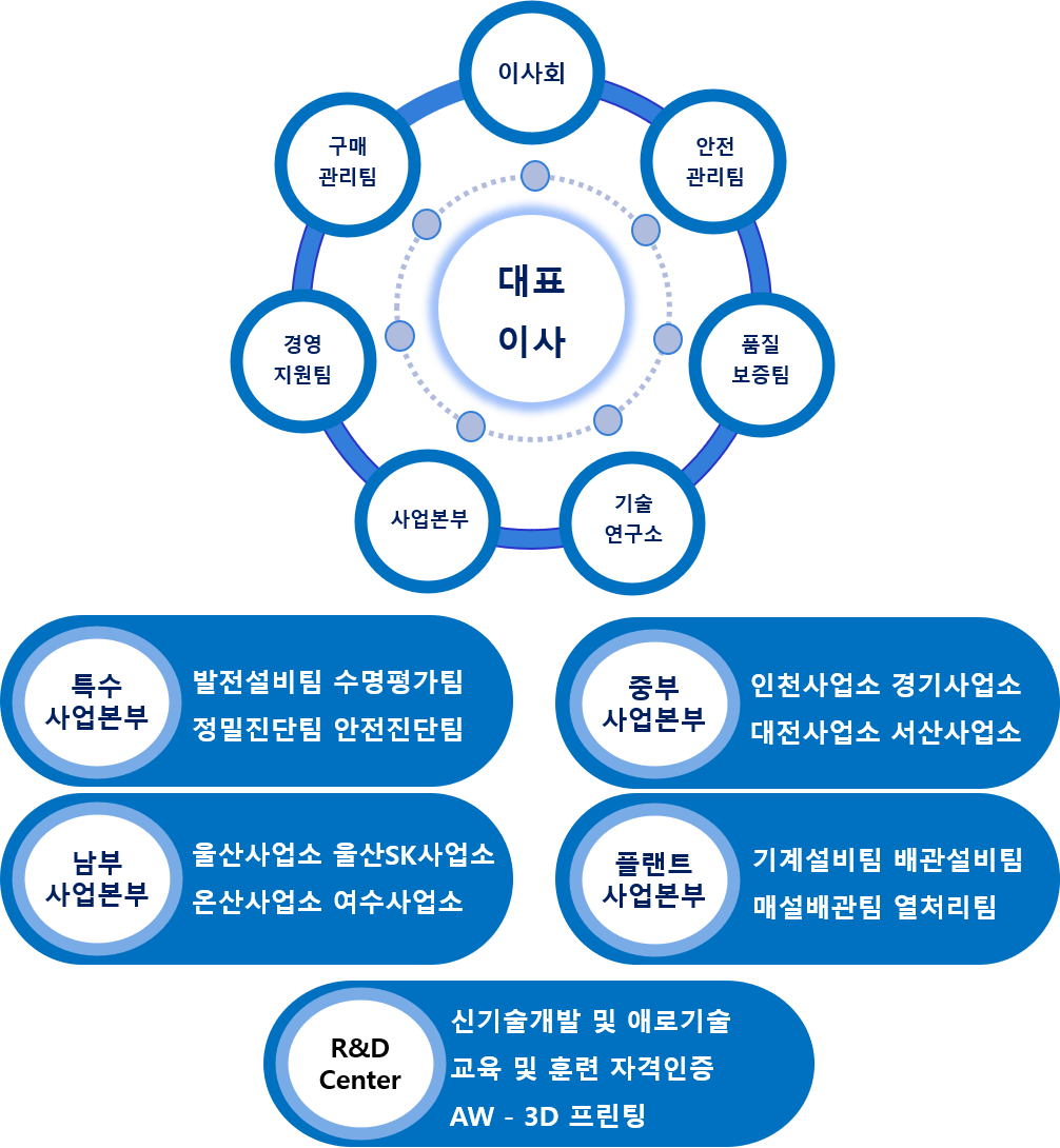 org_chart