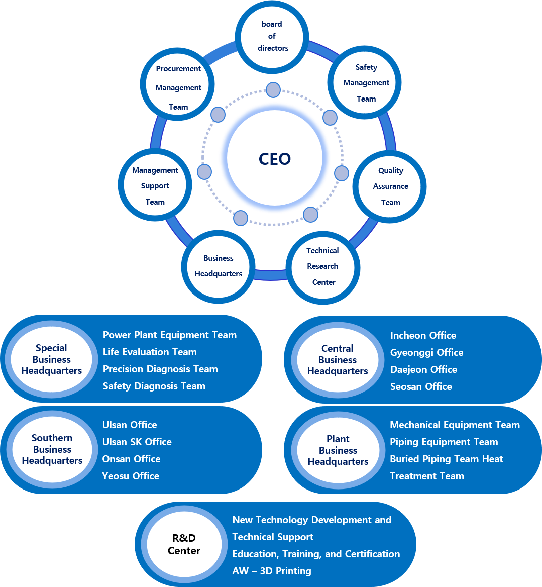 org_chart